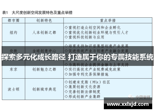 探索多元化成长路径 打造属于你的专属技能系统