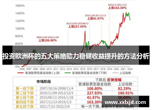 投资欧洲杯的五大策略助力稳健收益提升的方法分析