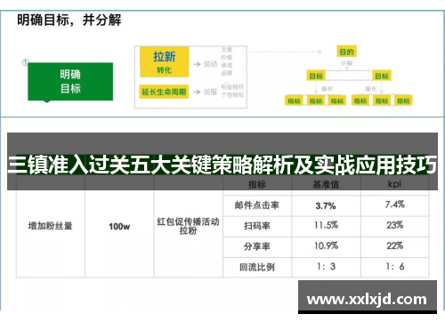三镇准入过关五大关键策略解析及实战应用技巧