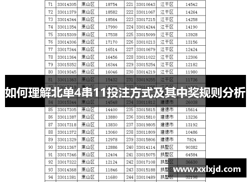 如何理解北单4串11投注方式及其中奖规则分析