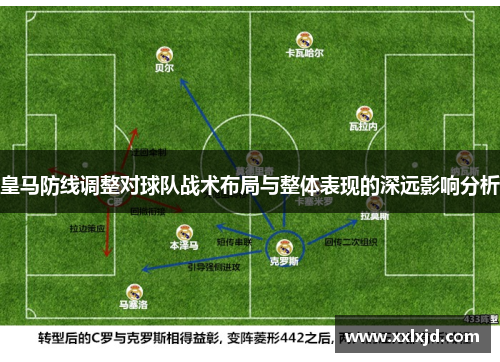 皇马防线调整对球队战术布局与整体表现的深远影响分析