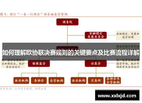 如何理解欧协联决赛规则的关键要点及比赛流程详解