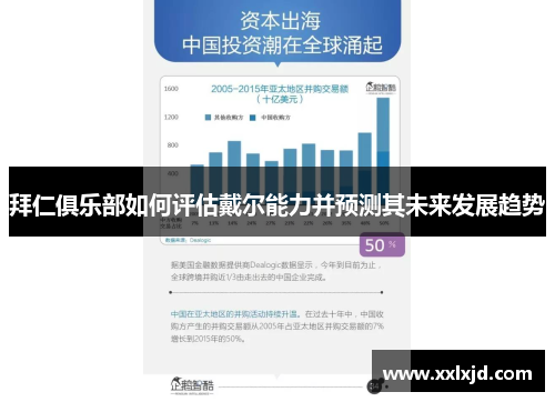 拜仁俱乐部如何评估戴尔能力并预测其未来发展趋势