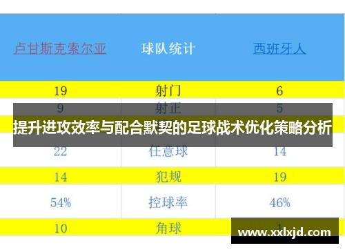 提升进攻效率与配合默契的足球战术优化策略分析