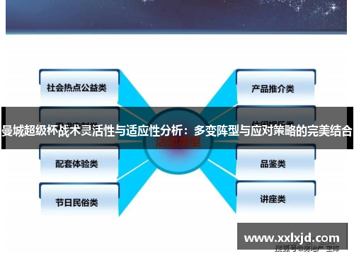 曼城超级杯战术灵活性与适应性分析：多变阵型与应对策略的完美结合