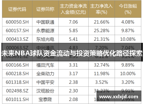 未来NBA球队资金流动与投资策略优化路径探索